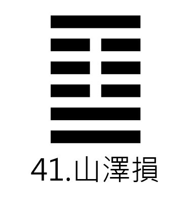 損卦感情|周易41損卦：山澤損